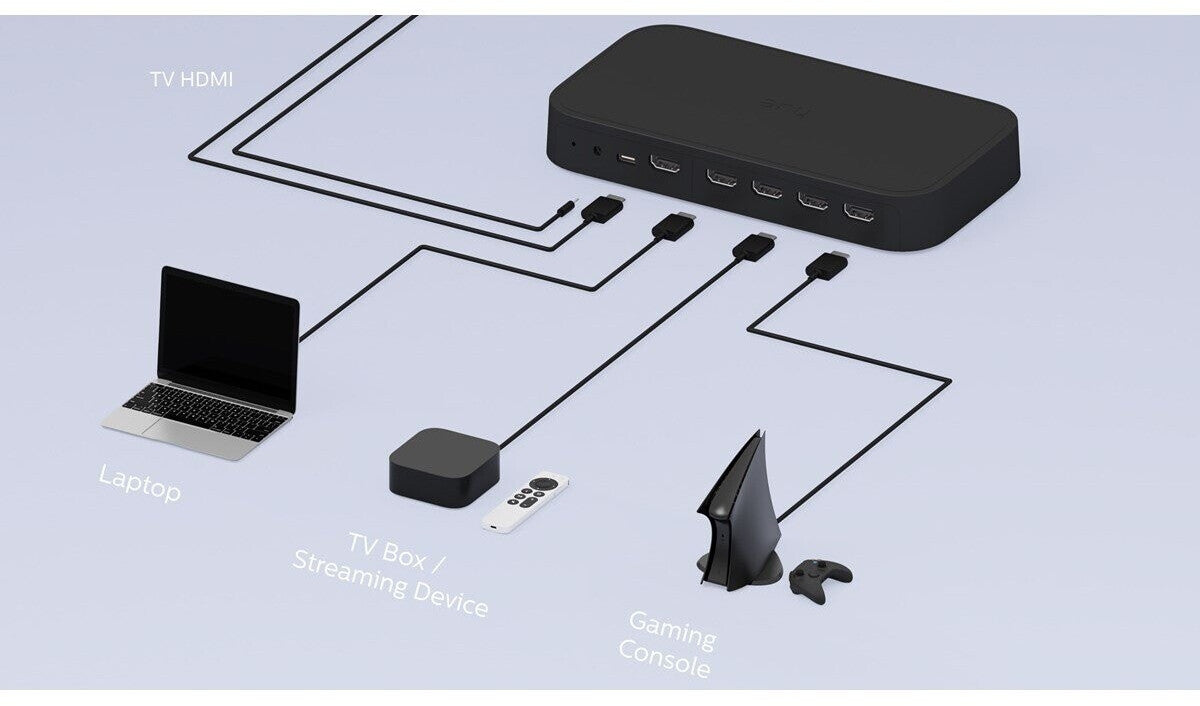 Philips Hue Play HDMI Sync Box 8K