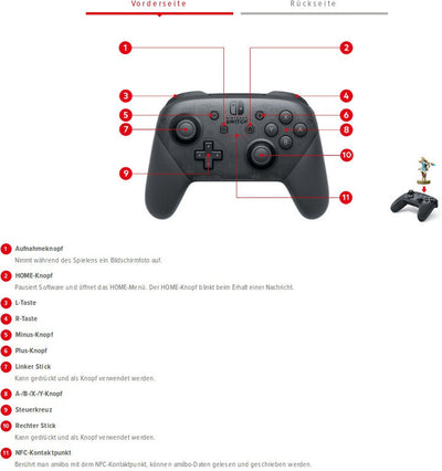 Funktionen und Tasten des Nintendo Switch Pro Controllers